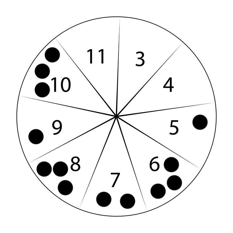 Jackpot dice game board example